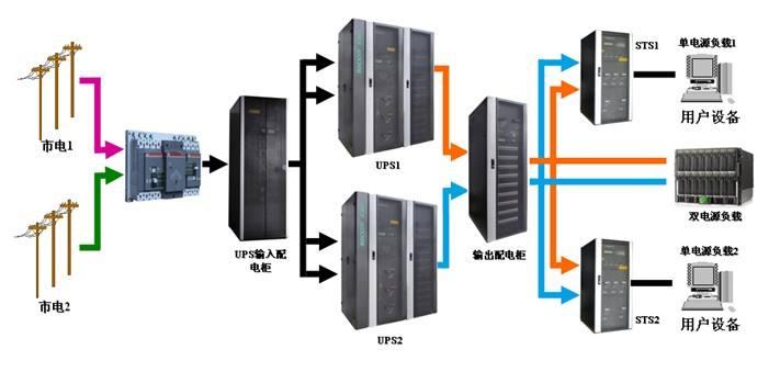 UPS不间断电源在使用过程中的注意事项